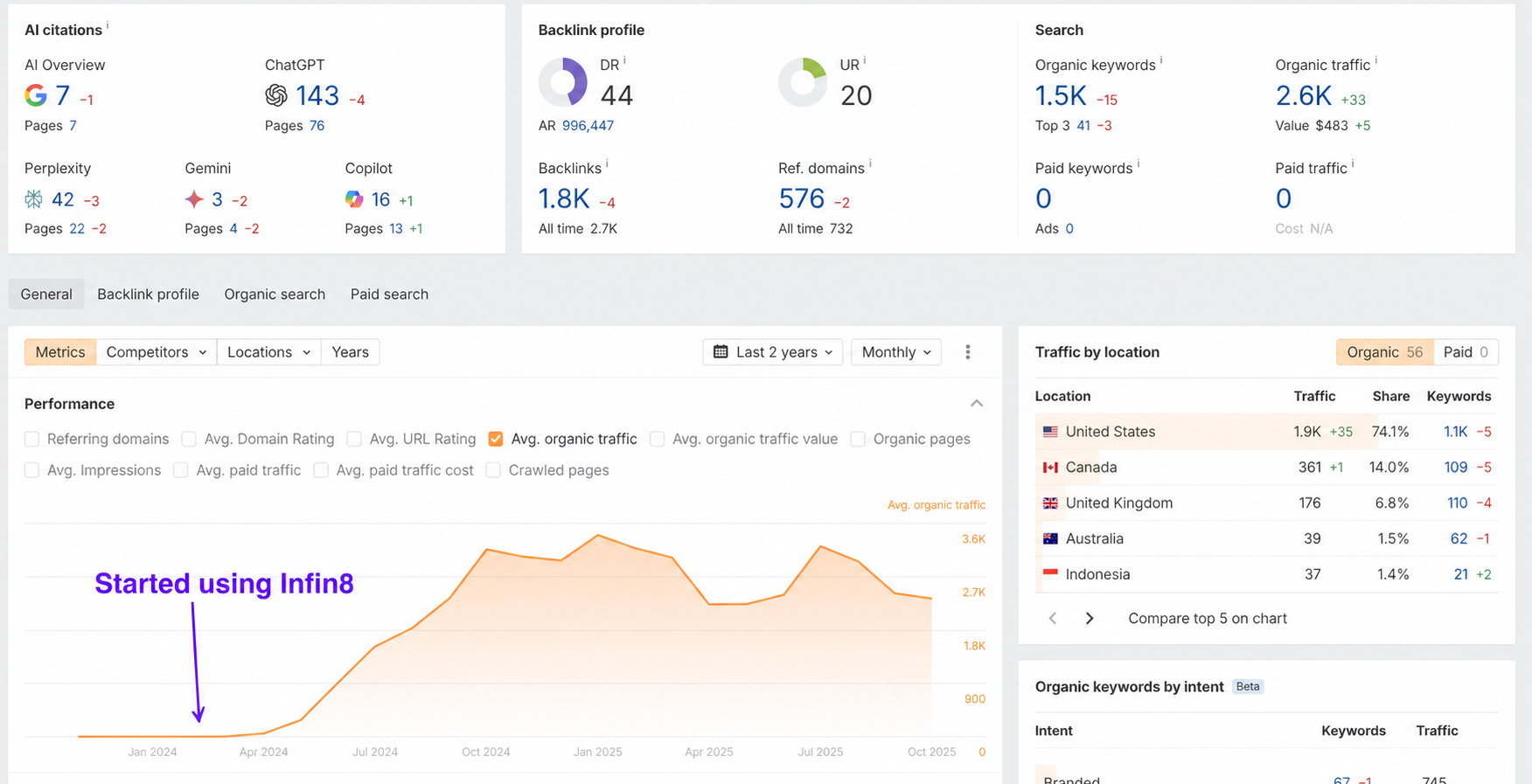 Result showcase