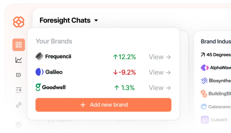 Add Your Brands
