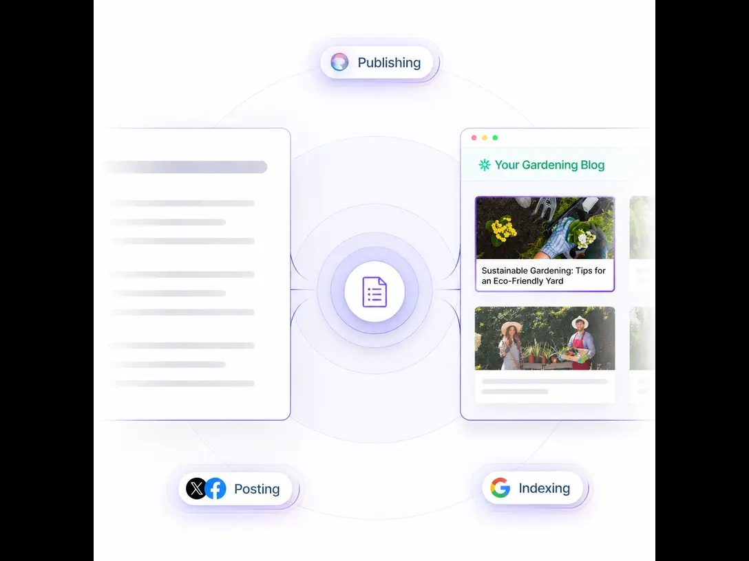 Automated AI Blog