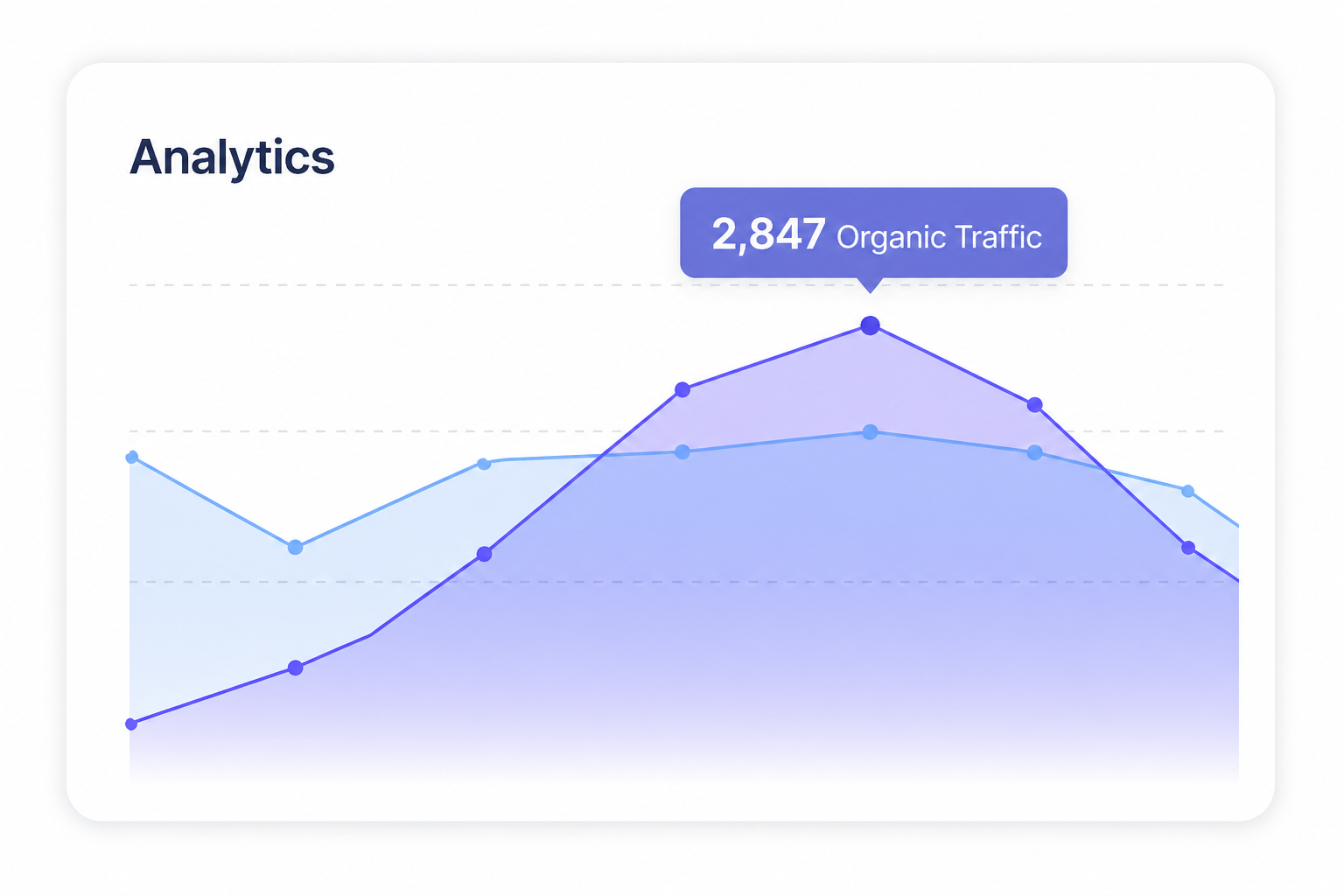 Converts traffic into customers