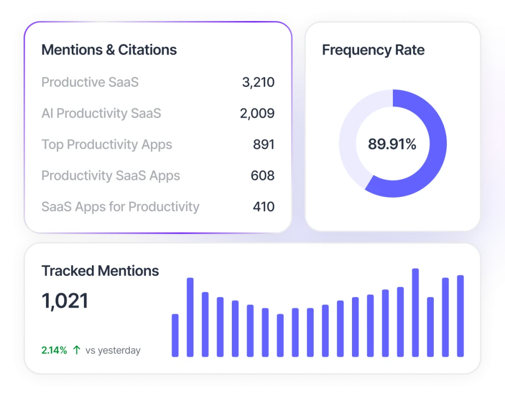 Monitor Every Mention and Citation