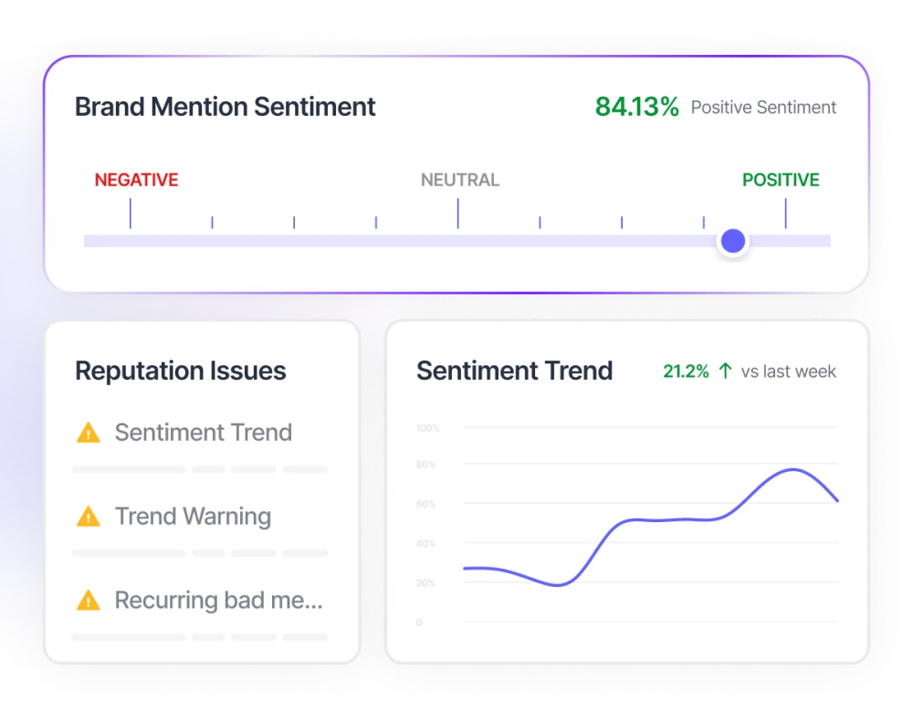 Understand AI Sentiment About Your Brand