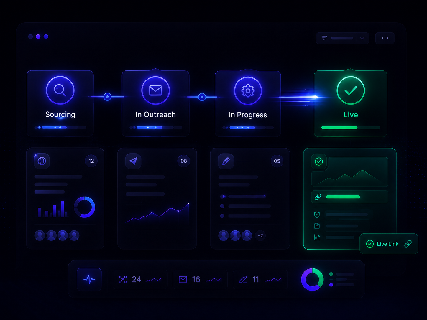 Live order-status tracker moving from sourcing to outreach to a live, published placement